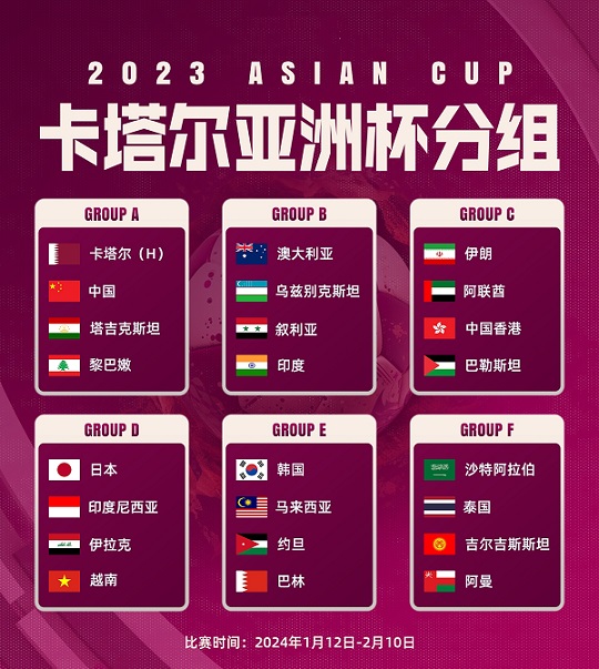 亚洲杯完整分组：中国卡塔尔同组，日本碰越南，伊朗上上签